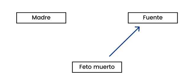 Consecuencias energéticas del aborto y la LNT®
